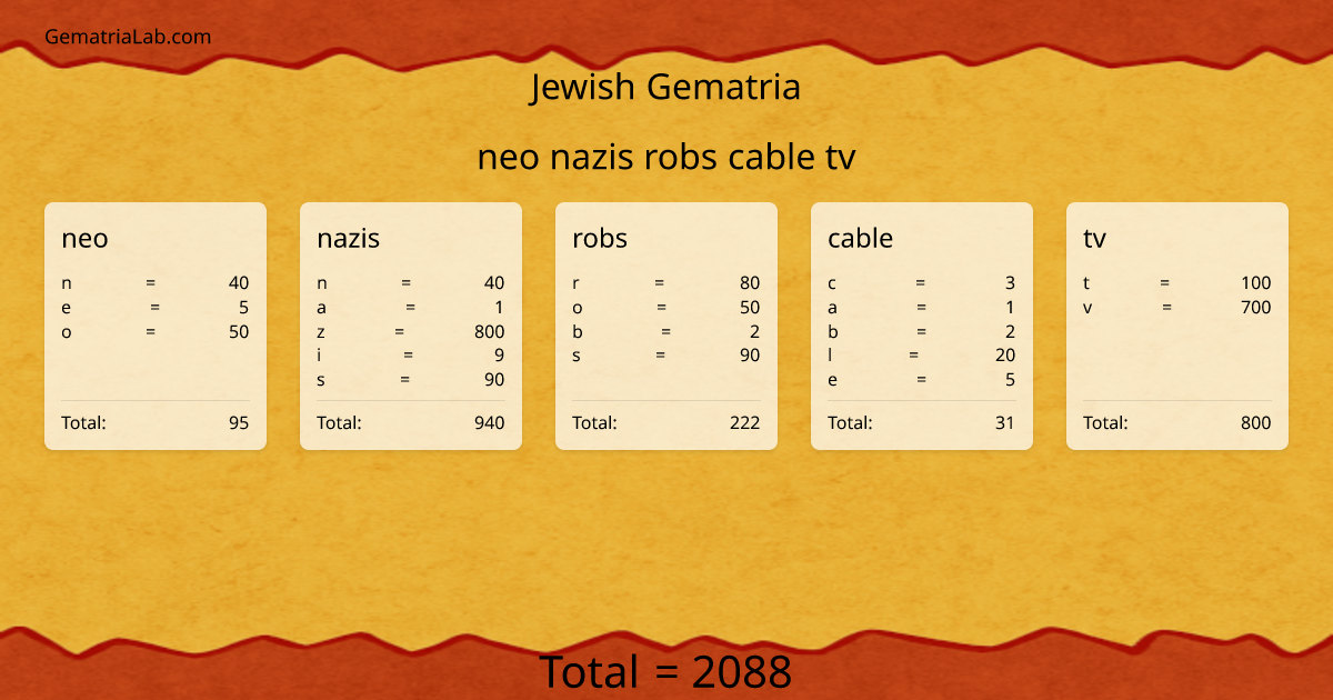 neo nazis robs cable tv in jewish Gematria